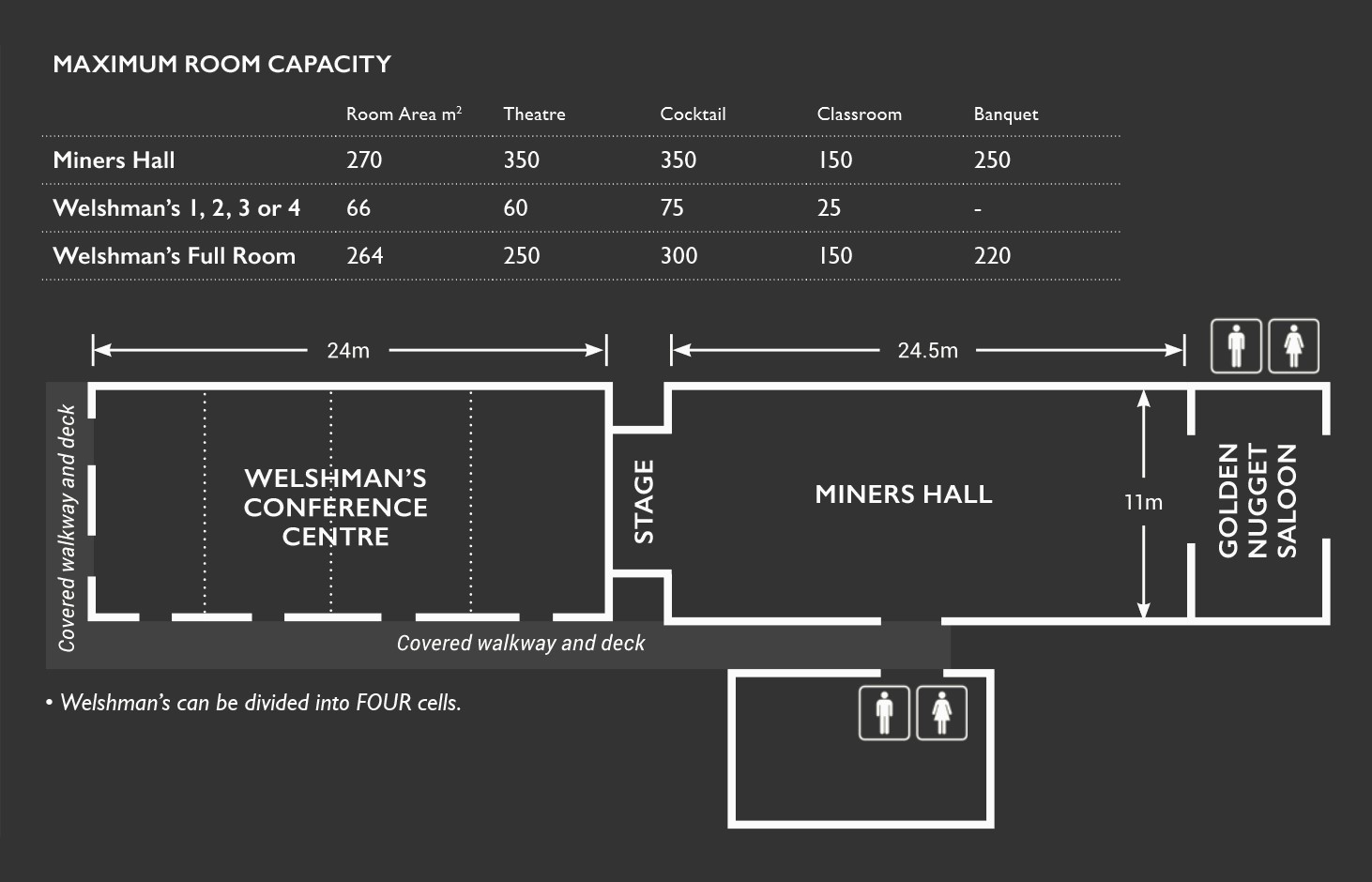 Maximum Room Capacity